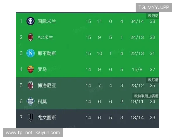 意甲争冠白热化，国米以2-1战胜博洛尼亚登顶